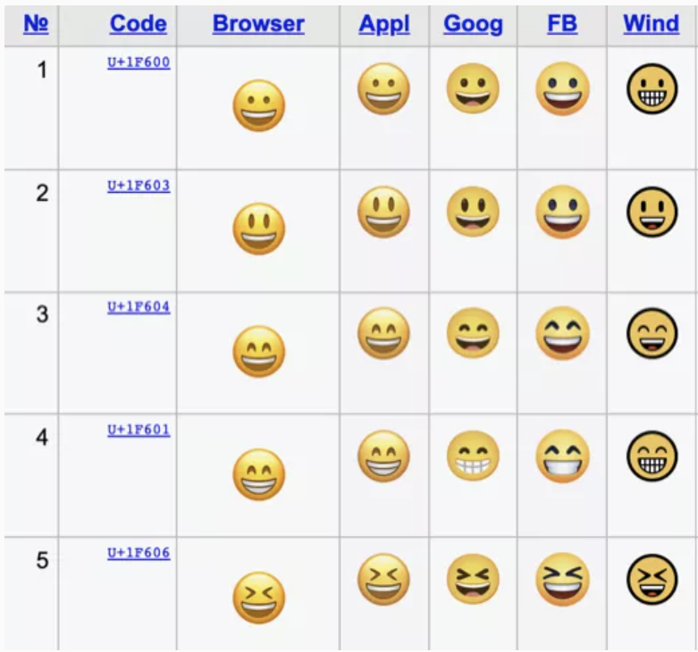 unicode