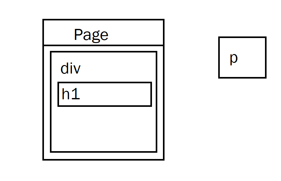 visual on p tag floating