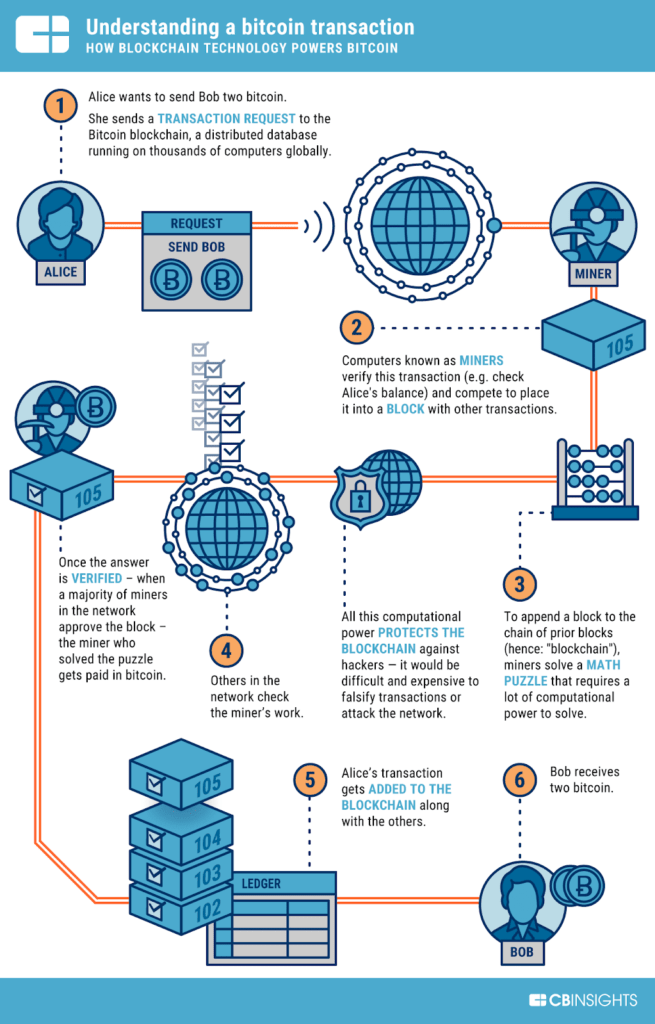 bitcoin